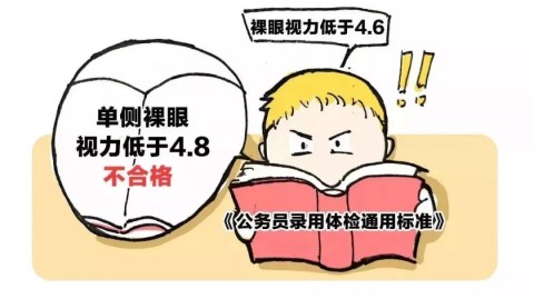 矫正视力1.0能通过公务员体检吗？答案远比你想象的简单