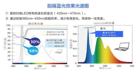 以下是具体的科学解析