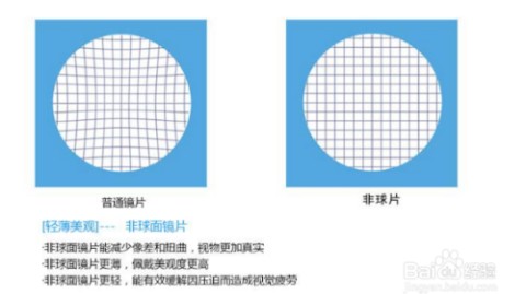 非球面镜片矫正视力更清楚吗？一文读懂两者的真实差距